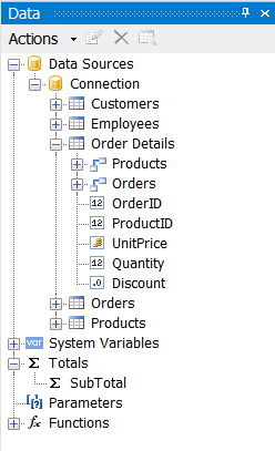 Data source Order Details with relations
