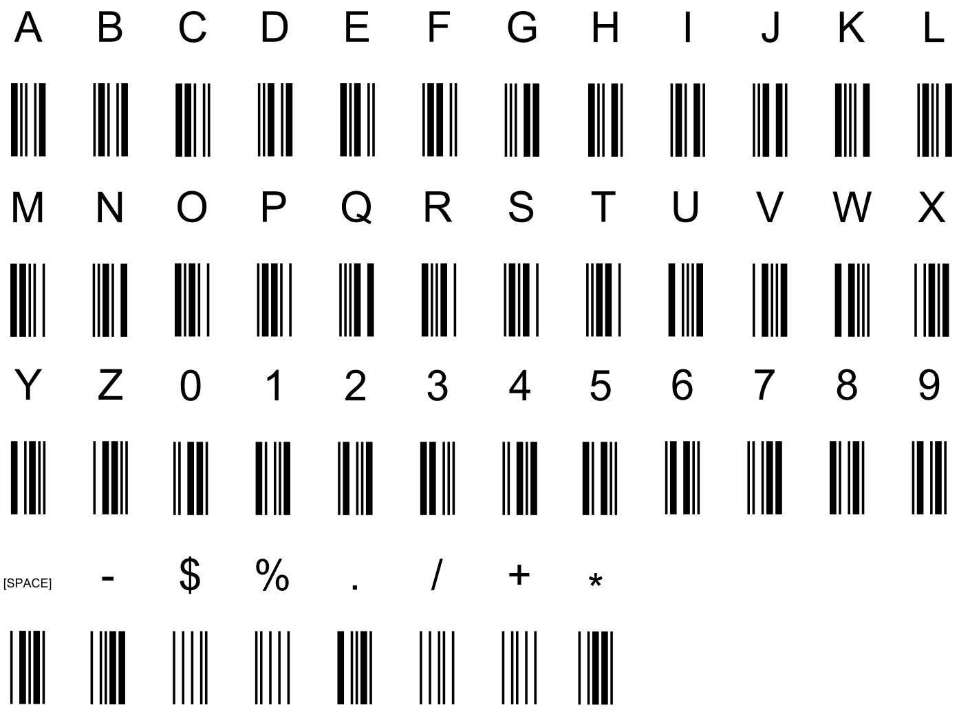 Пример кодировки символов 